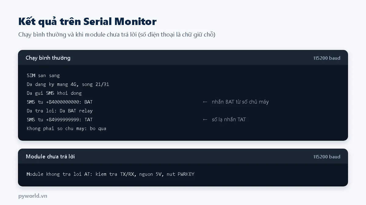 Serial Monitor in SIM sẵn sàng, đã đăng ký mạng 4G, đã gửi SMS khởi động, tin nhắn BAT từ số chủ máy, đã trả lời, tin của số lạ bị bỏ qua
