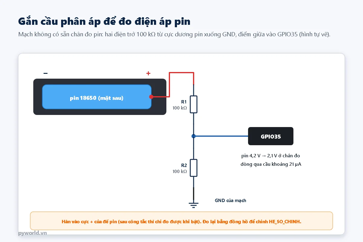 Cầu phân áp hai điện trở 100 kΩ từ cực dương pin 18650 xuống GND, điểm giữa nối vào GPIO35 của mạch ESP32 OLED 18650 để đo điện áp pin