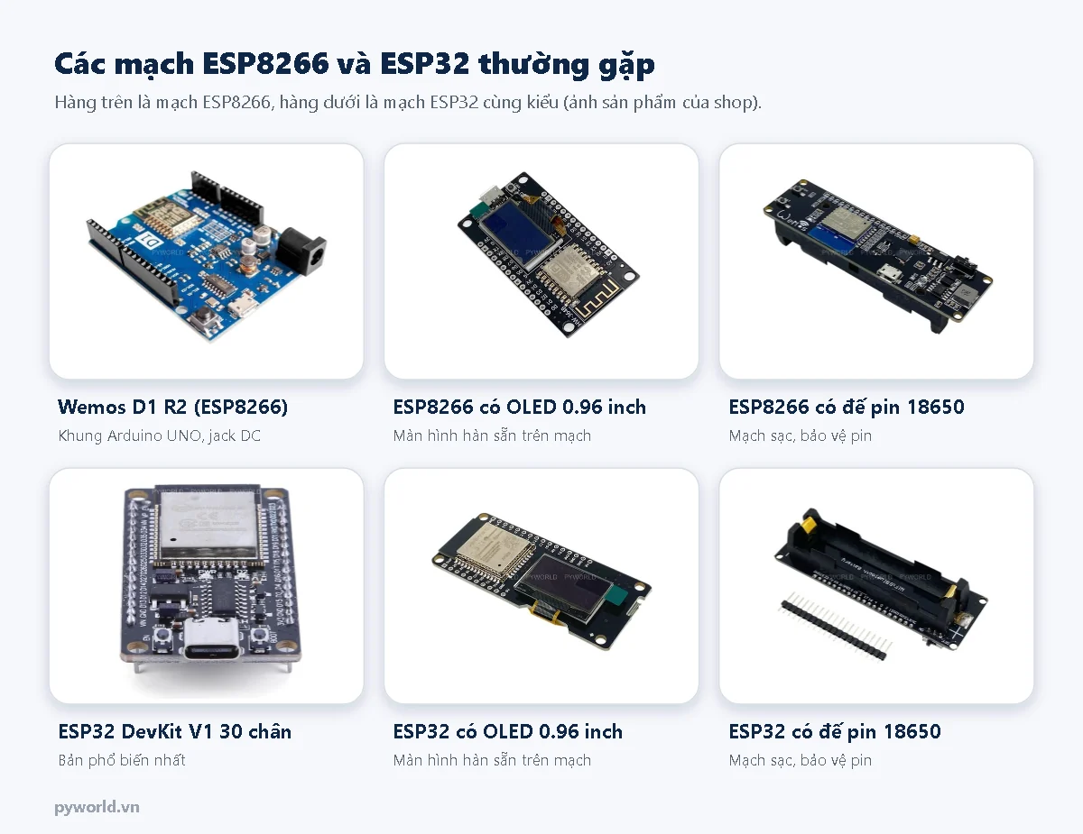 Ảnh các mạch ESP8266 và ESP32: Wemos D1 R2, ESP8266 có OLED, ESP8266 có đế pin 18650, ESP32 DevKit V1 30 chân, ESP32 có OLED, ESP32 có đế pin 18650
