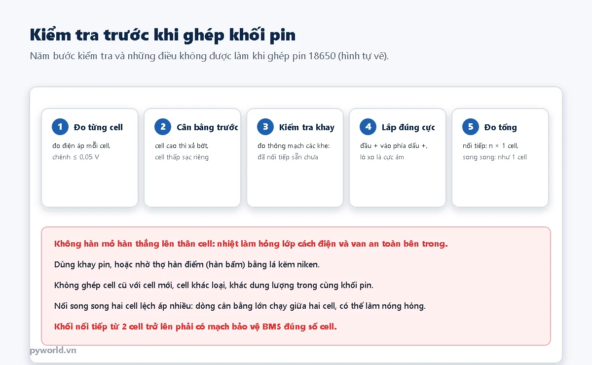 Năm bước kiểm tra trước khi ghép khối pin 18650 và các lưu ý an toàn: không hàn trực tiếp lên cell, cân bằng điện áp trước khi nối song song
