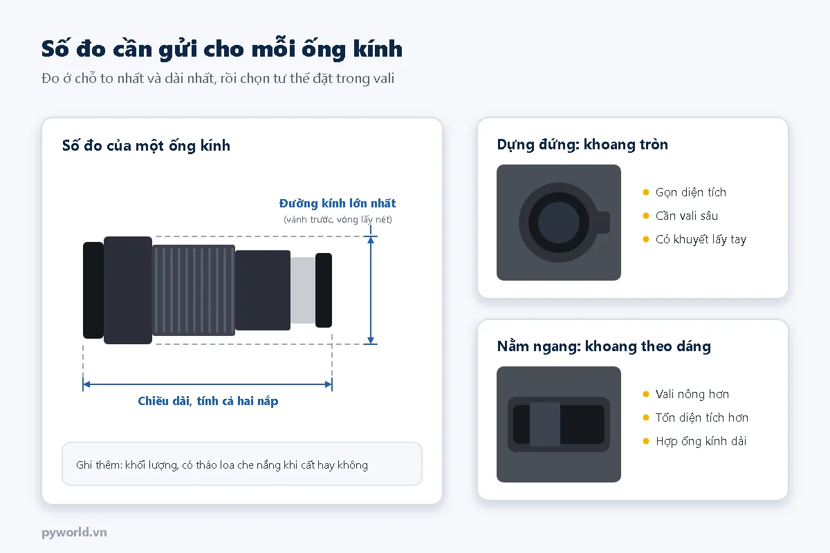 Sơ đồ các số đo ống kính cần gửi khi đặt cắt xốp chống sốc: đường kính lớn nhất, chiều dài tính cả hai nắp và tư thế đặt