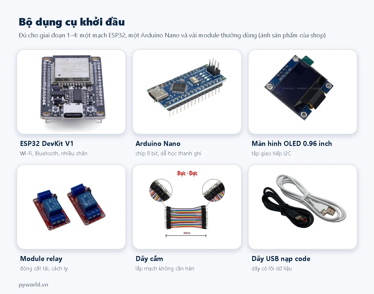 Sáu ảnh: ESP32 DevKit V1, Arduino Nano, màn hình OLED 0.96 inch, module relay, dây cắm, dây USB nạp code