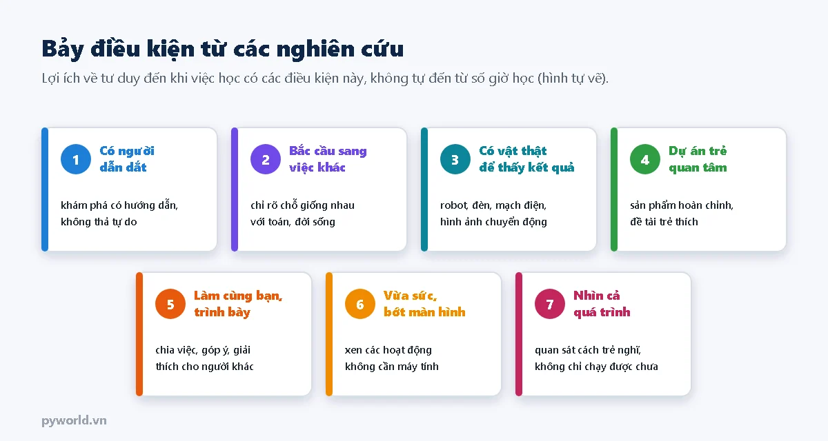 Bảy điều kiện: có người dẫn dắt, bắc cầu sang việc khác, có vật thật để thấy kết quả, dự án trẻ quan tâm, làm cùng bạn và trình bày, vừa sức và bớt màn hình, nhìn cả quá trình