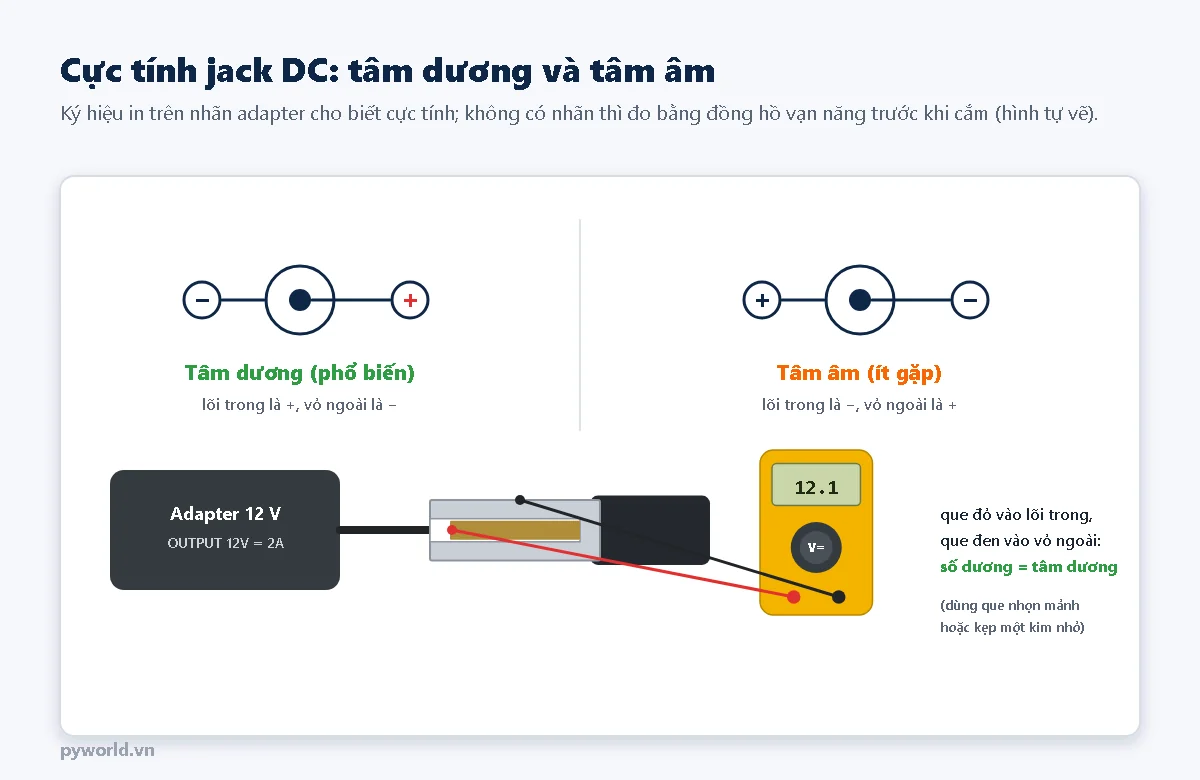 Ký hiệu cực tính jack DC tâm dương và tâm âm trên nhãn adapter, cách đo cực tính đầu đực bằng đồng hồ vạn năng