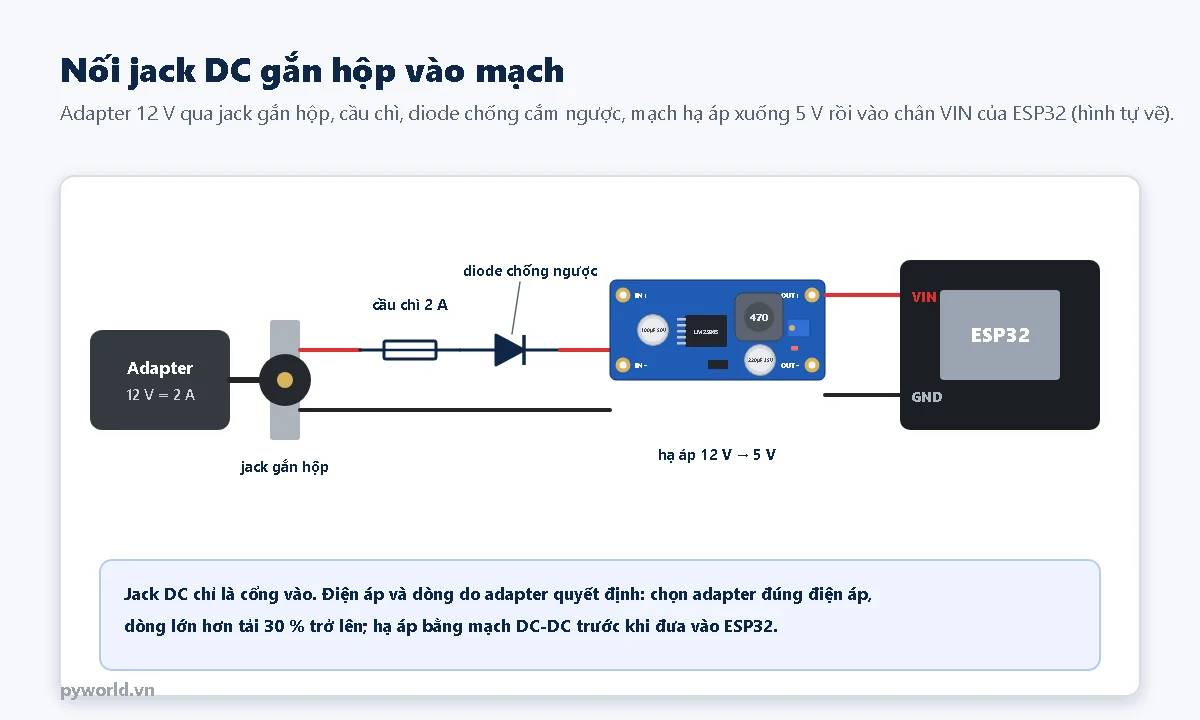 Sơ đồ nối adapter 12 V qua jack DC gắn hộp, cầu chì, diode chống cắm ngược, mạch hạ áp xuống 5 V vào chân VIN của ESP32