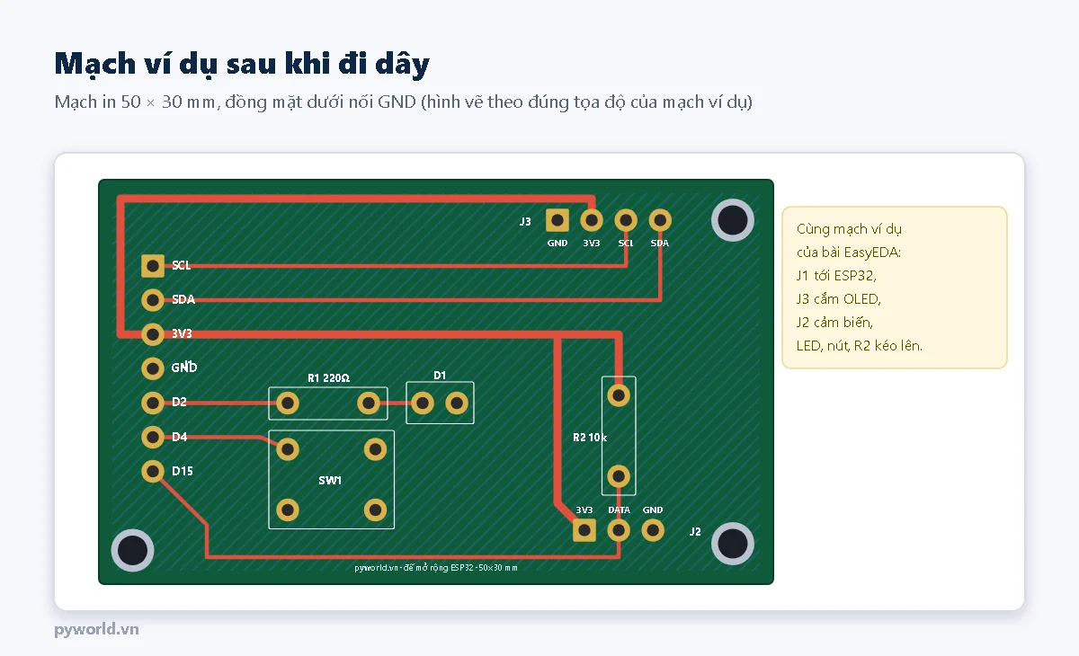 Mạch in ví dụ 50 x 30 mm đã đi dây: đầu nối J1 bên trái, J3 cho OLED, J2 cho cảm biến, LED, nút, điện trở, đường đồng đỏ, mặt dưới đồng GND