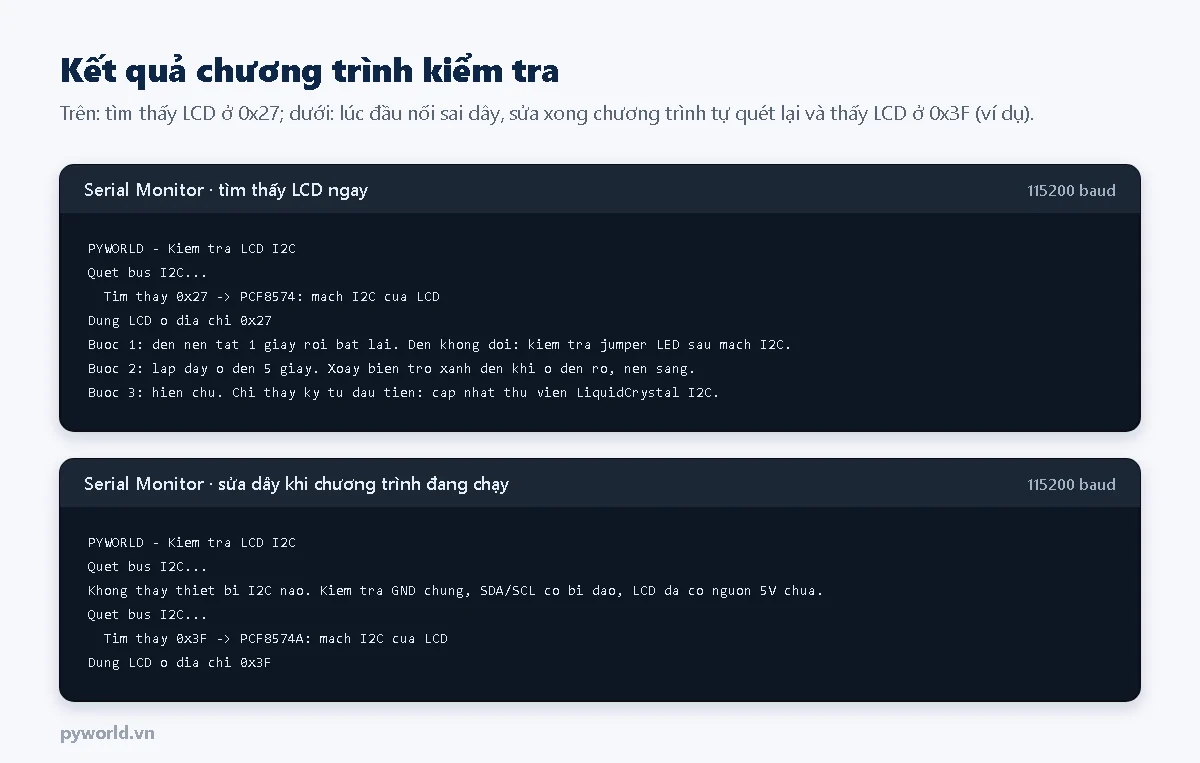 Serial Monitor của chương trình kiểm tra LCD I2C: tìm thấy LCD ở địa chỉ 0x27 và ba bước kiểm tra; trường hợp nối sai dây rồi sửa, chương trình tự tìm thấy LCD ở 0x3F