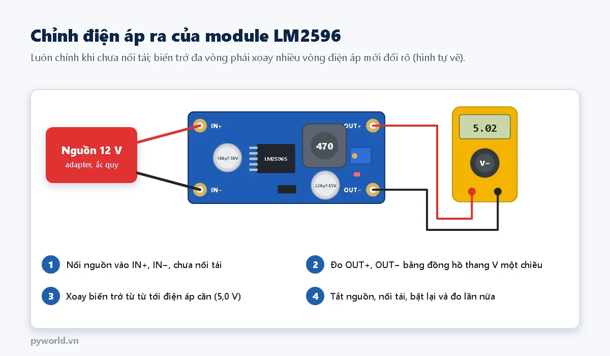 Cách chỉnh module LM2596: nối nguồn 12 V vào IN+ IN-, đo OUT+ OUT- bằng đồng hồ vạn năng, xoay biến trở tới 5,02 V rồi mới nối tải
