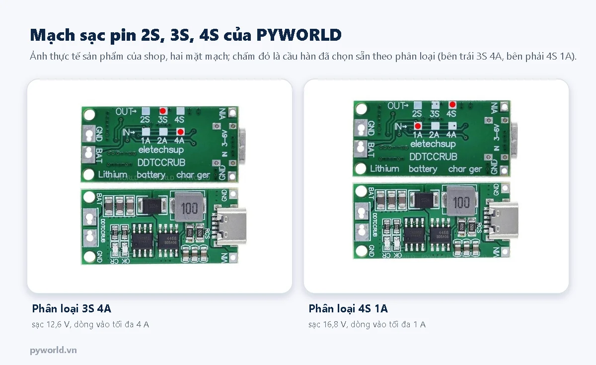 Mạch sạc pin 2S 3S 4S cổng Type-C của PYWORLD, hai mặt mạch, phân loại 3S 4A và 4S 1A với cầu hàn đã chọn sẵn