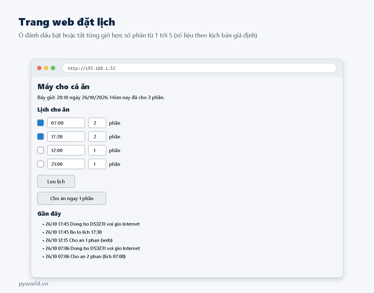Trang web máy cho cá ăn: giờ hiện tại, hôm nay đã cho 3 phần; lịch 4 dòng với ô bật tắt, giờ và số phần; nút lưu lịch, nút cho ăn ngay; danh sách sự kiện gần đây