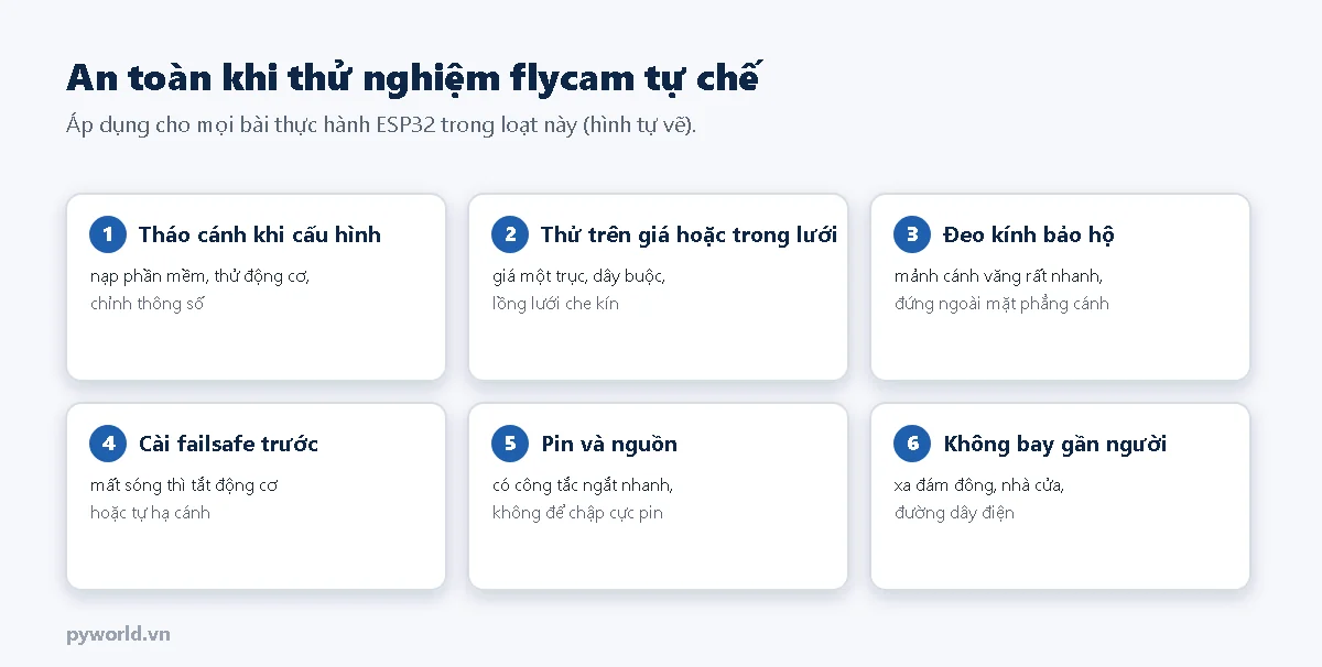 Sáu thẻ an toàn: tháo cánh khi cấu hình; thử trên giá hoặc trong lưới; đeo kính bảo hộ; cài failsafe trước; pin và nguồn có công tắc ngắt nhanh; không bay gần người