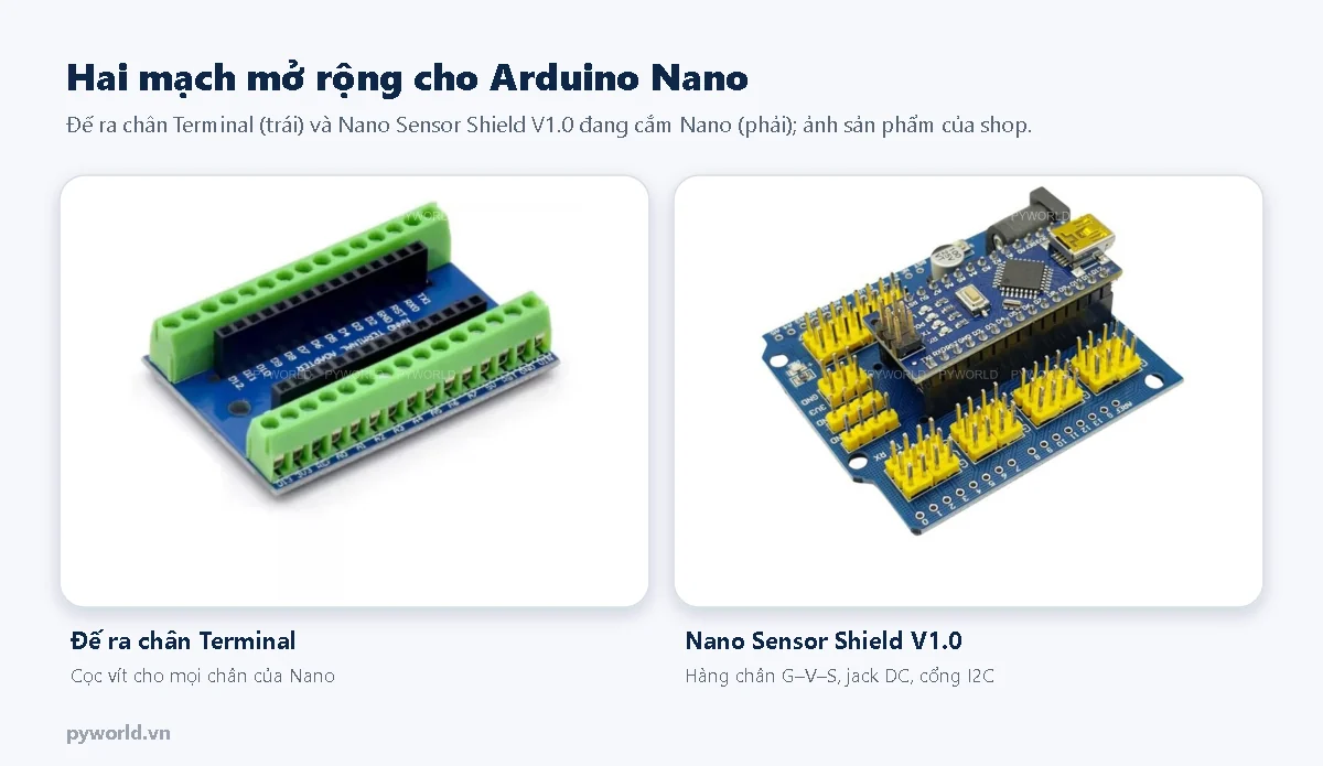 Ảnh đế ra chân Terminal cọc vít màu xanh lá cho Arduino Nano và Nano Sensor Shield V1.0 có hàng chân G-V-S màu vàng đang cắm Arduino Nano