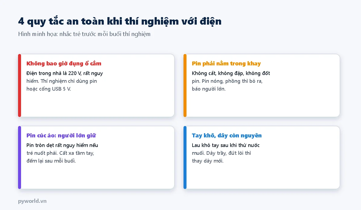 Bốn quy tắc an toàn: không bao giờ đụng ổ cắm điện 220 V; pin phải nằm trong khay, không cắt đập đốt pin; pin cúc áo do người lớn giữ vì rất nguy hiểm nếu trẻ nuốt; tay khô và dây còn nguyên vỏ