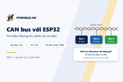 CAN bus (phần 1): tín hiệu, khung tin, phân xử ưu tiên và gửi nhận bằng ESP32