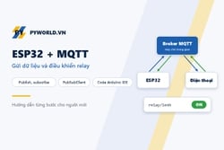 Hướng dẫn dùng MQTT với ESP32: gửi dữ liệu và điều khiển relay bằng PubSubClient