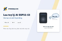 Loa trợ lý AI trên ESP32-S3: cấu tạo phần cứng, cách hoạt động, độ trễ, quyền riêng tư, thử âm thanh