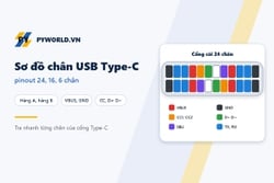 Sơ đồ chân USB Type-C (pinout): cổng 24 chân, 16 chân, 6 chân