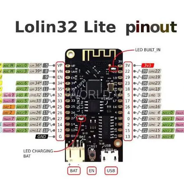 Mạch ESP32 MicroPython 