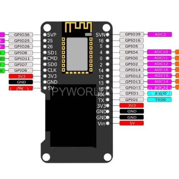 ESP32 OLED Giải pháp tiện lợi cho dự án IOT
