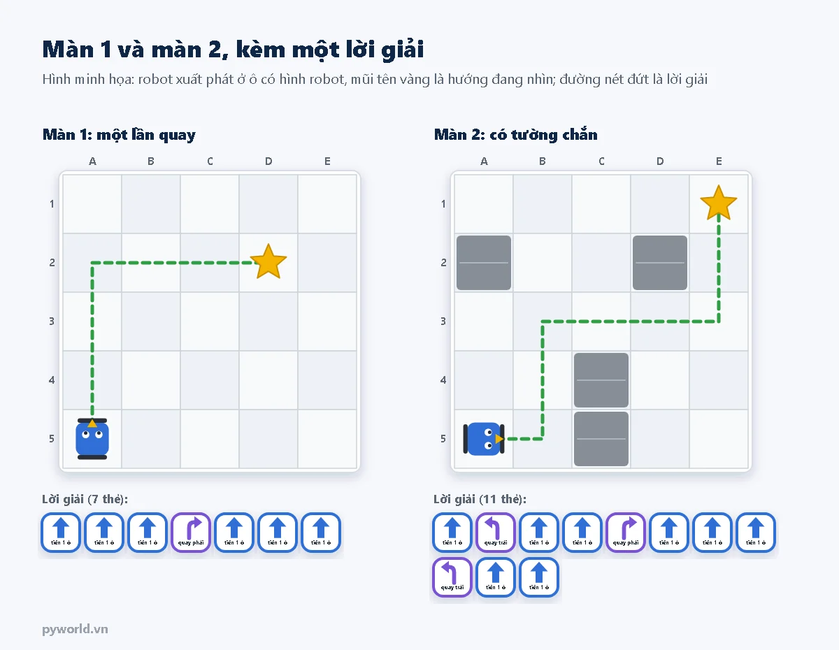 Màn 1: robot ở ô A5 nhìn lên, ngôi sao ở D2, lời giải 7 thẻ; màn 2: robot ở A5 nhìn sang phải, ngôi sao ở E1, có tường ở C4, C5, A2, D2, lời giải 11 thẻ