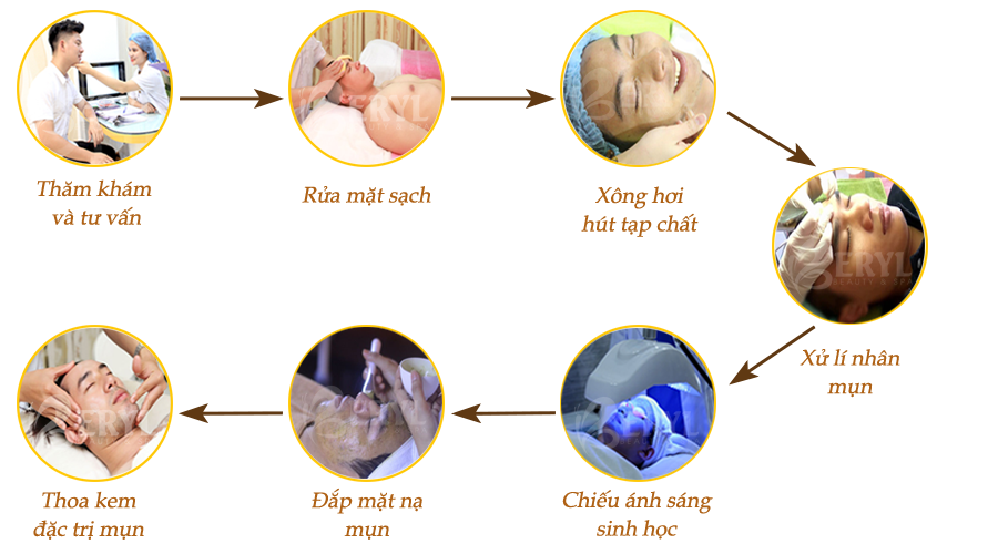 Quy trình Beryl Beauty & Spa điều trị mụn hiệu quả và uy tín tại quận Bình Thạnh TPHCM Quy trình Beryl Beauty & Spa điều trị mụn hiệu quả và uy tín tại quận Bình Thạnh TPHCM
