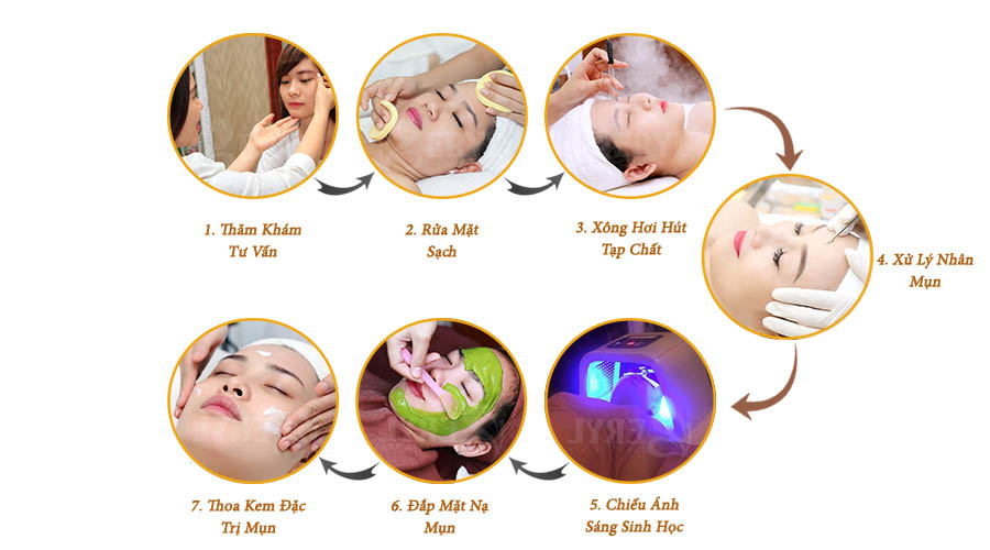 Quy trình điều trị mụn hiệu quả bằng Công Nghệ Blue Light tại Beryl Beauty Quy trình điều trị mụn hiệu quả bằng Công Nghệ Blue Light tại Beryl Beauty