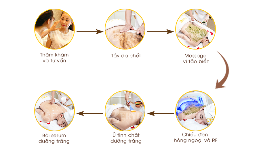 Quy trình tắm trắng tại Beryl Beauty & Spa quận Bình Thạnh TPHCM Quy trình tắm trắng tại Beryl Beauty & Spa quận Bình Thạnh TPHCM