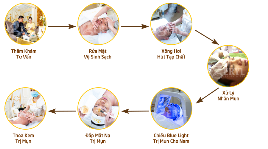 Quy trình trị mụn cho nam hiệu quả tại Beryl Beauty & Spa quận Bình Thạnh TPHCM Quy trình trị mụn cho nam hiệu quả tại Beryl Beauty & Spa quận Bình Thạnh TPHCM