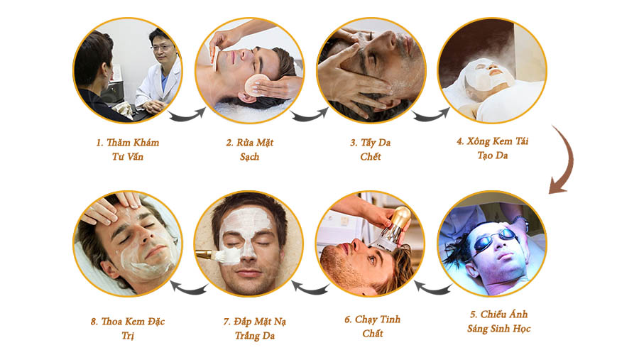 QUY TRÌNH LÀM TRẮNG DA MẶT CHO NAM TẠI BERYL BEAUTY QUY TRÌNH LÀM TRẮNG DA MẶT CHO NAM TẠI BERYL BEAUTY