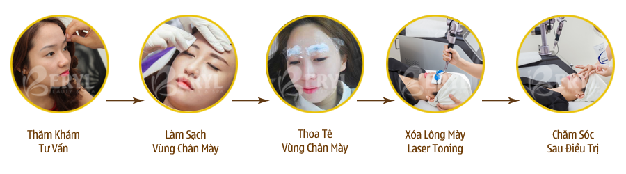 Quy trình xóa xăm lông mày an toàn tại Beryl Beauty & Spa TPHCM Quy trình xóa xăm lông mày an toàn tại Beryl Beauty & Spa TPHCM