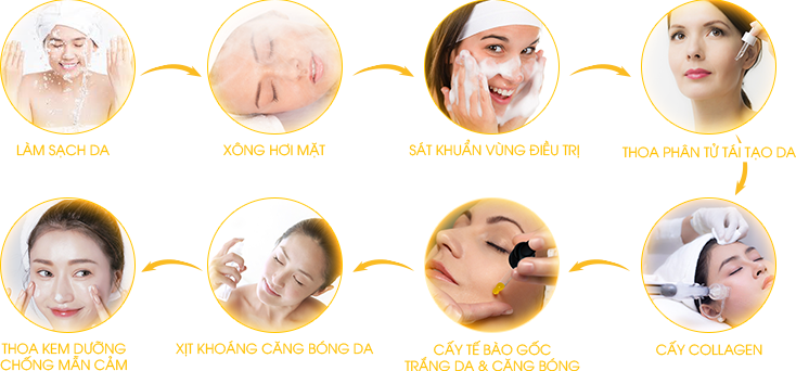 Quy trình tái tạo da Silky đa tầng tại Beryl Beauty & Spa Quy trình tái tạo da Silky đa tầng tại Beryl Beauty & Spa