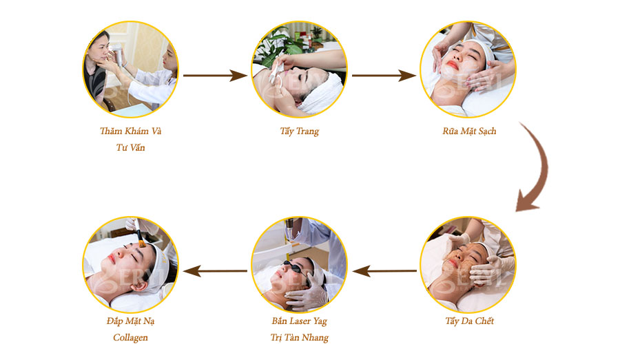 Quy trình trị tàn nhang hiệu quả tại Beryl Beauty & Spa TPHCM Quy trình trị tàn nhang hiệu quả tại Beryl Beauty & Spa TPHCM