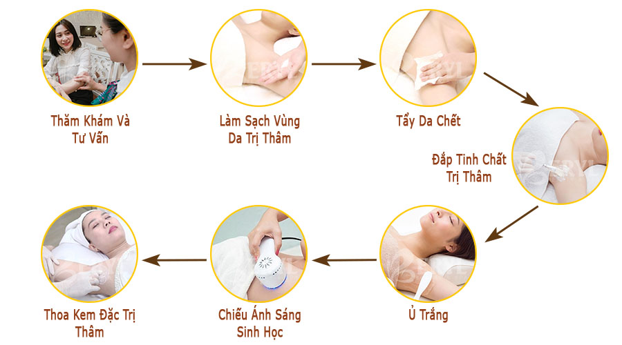 Quy trình trị thâm nách tại Beryl Beauty TPHCM Quy trình trị thâm nách tại Beryl Beauty TPHCM