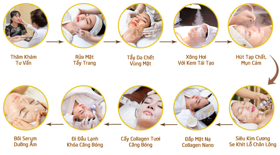 Quy trình cấy collagen tươi căng bóng tại Beryl Beauty & Spa