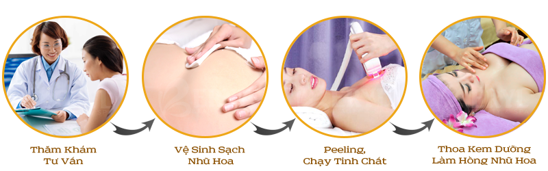 Quy trình làm hồng nhũ hoa bằng công nghệ Hoa Kỳ tại Beryl Beauty & Spa Quy trình làm hồng nhũ hoa bằng công nghệ Hoa Kỳ tại Beryl Beauty & Spa