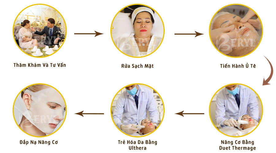 Quy trình nâng cơ, trẻ hóa da xóa nhăn bằng Ulthera và Duet Thermage tại Beryl Beauty & Spa Quy trình nâng cơ, trẻ hóa da xóa nhăn bằng Ulthera và Duet Thermage tại Beryl Beauty & Spa