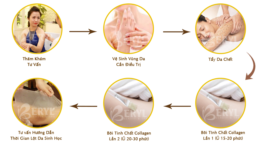 Quy trình thay da sinh học bằng Collagen Tại Beryl Beauty & Spa TPHCM Quy trình thay da sinh học bằng Collagen Tại Beryl Beauty & Spa TPHCM