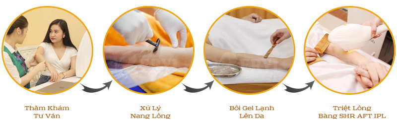 Quy trình triệt lông bằng công nghệ SHR IPL tại Beryl Beauty & Spa Quy trình triệt lông bằng công nghệ SHR IPL tại Beryl Beauty & Spa