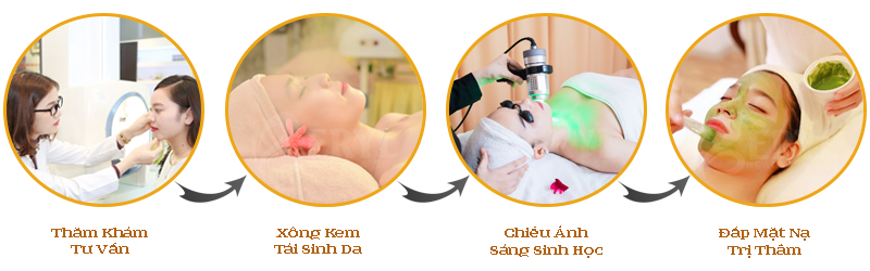 Quy trình điều trị thâm do mụn để lại bằng công nghệ Magic Skin tại Beryl Beauty Quy trình điều trị thâm do mụn để lại bằng công nghệ Magic Skin tại Beryl Beauty