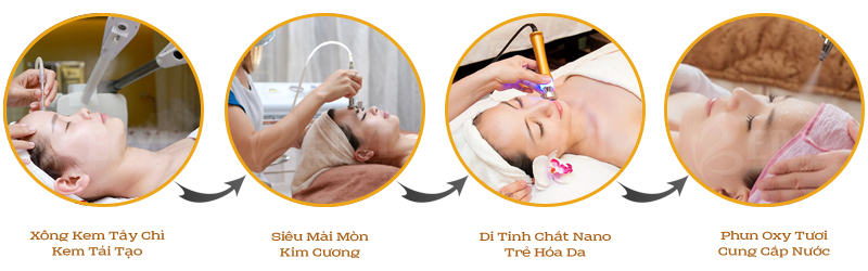 Quy trình làm trắng da mặt bằng công nghệ Baby Skin độc quyền tại Beryl Beauty Quy trình làm trắng da mặt bằng công nghệ Baby Skin độc quyền tại Beryl Beauty