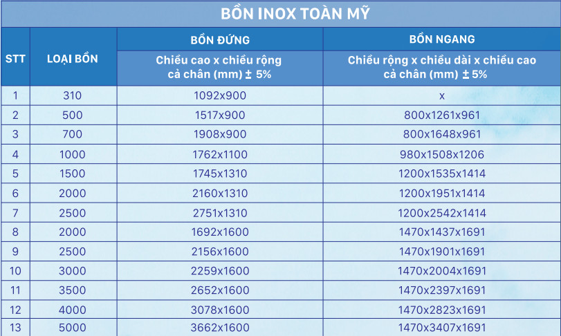 Bồn nước inox Toàn Mỹ 4000L nằm Bồn nước inox Toàn Mỹ 4000L nằm