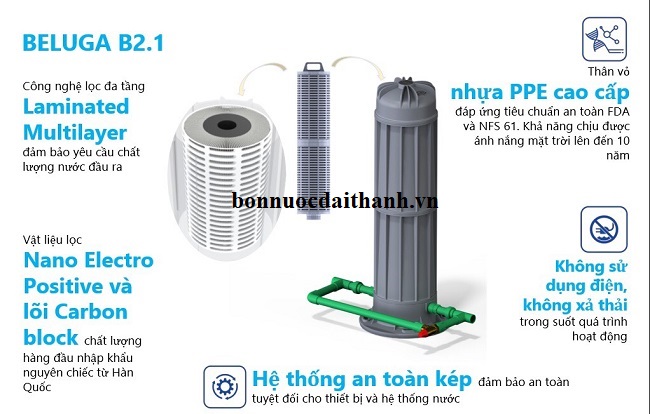 Cấu tạo Bộ lọc đầu nguồn Tân Á Đại Thành Cấu tạo Bộ lọc đầu nguồn Tân Á Đại Thành