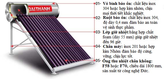 Thông tin cấu tạo máy NLMT Đại Thành thong-tin-may-NLMT-dai-thanh