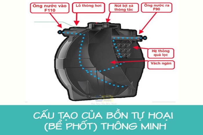 bể phốt nhựa 2000l bể phốt nhựa 2000l