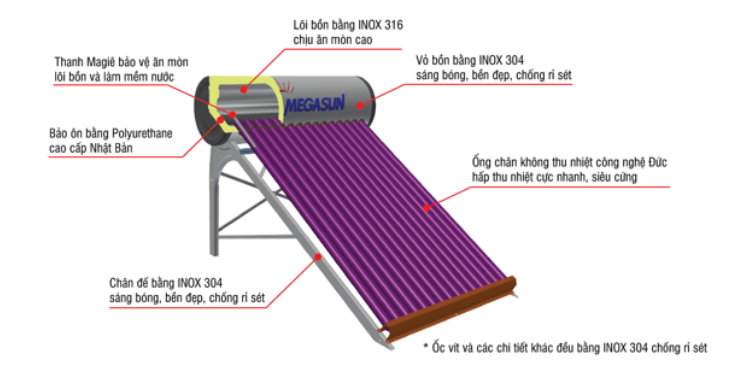 Máy năng lượng mặt trời Megasun may-NMLY-megasun