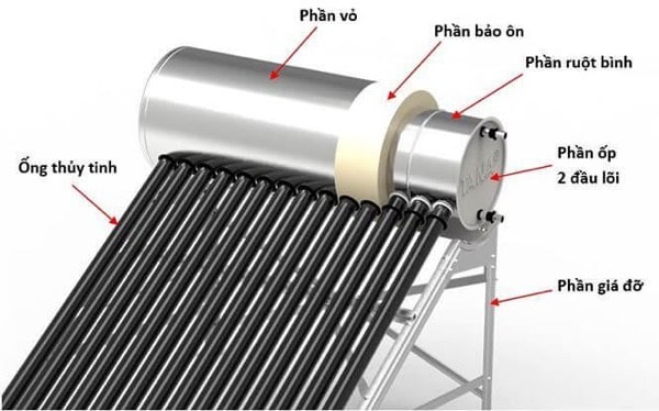 máy năng lượng mặt trời Đại Thành máy năng lượng mặt trời Đại Thành