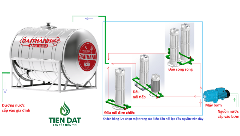 Phụ kiện bồn nước Đại Thành chính hãng tại phường Tân Sơn – Gọi là có Phụ kiện bồn nước Đại Thành chính hãng tại phường Tân Sơn – Gọi là có