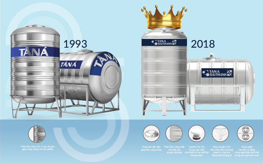 bồn tân á 25 năm bồn tân á 25 năm