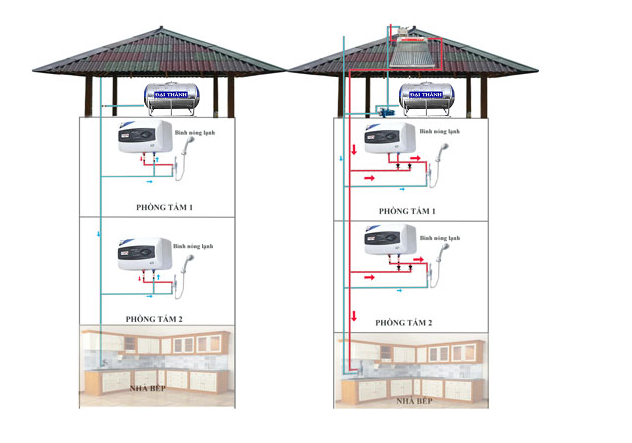 Bồn Nước Đại Thành