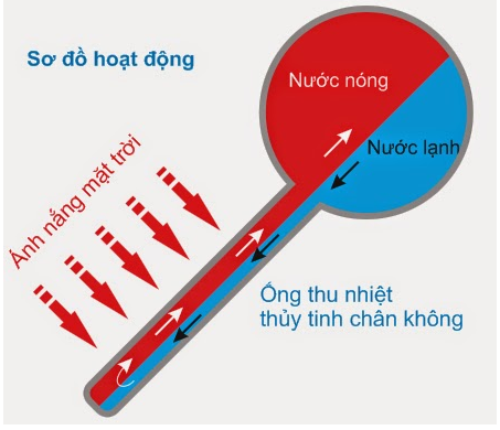 Bồn Nước Đại Thành